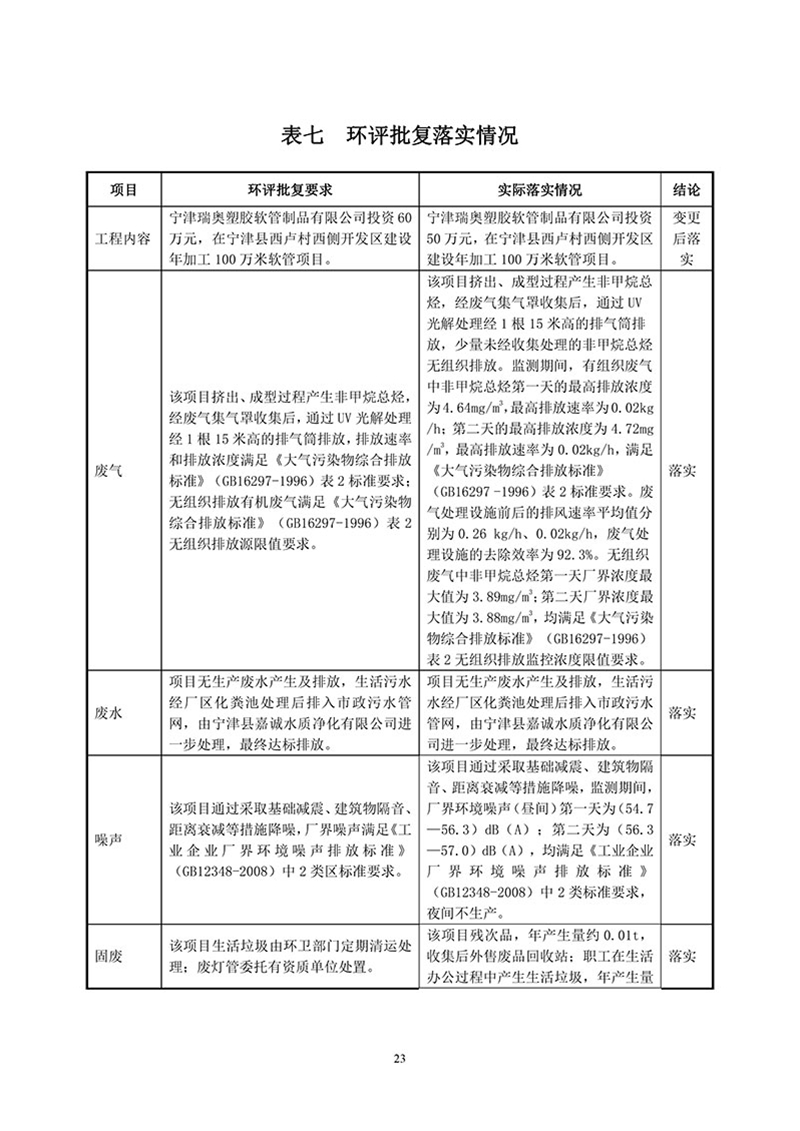 項(xiàng)目報(bào)告-25